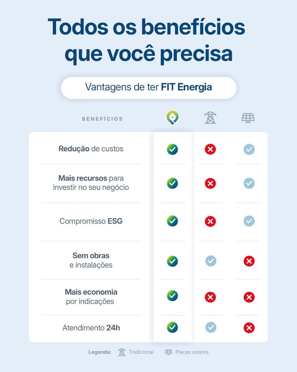 Foto 2 de Assinergia - Energia Com Economia